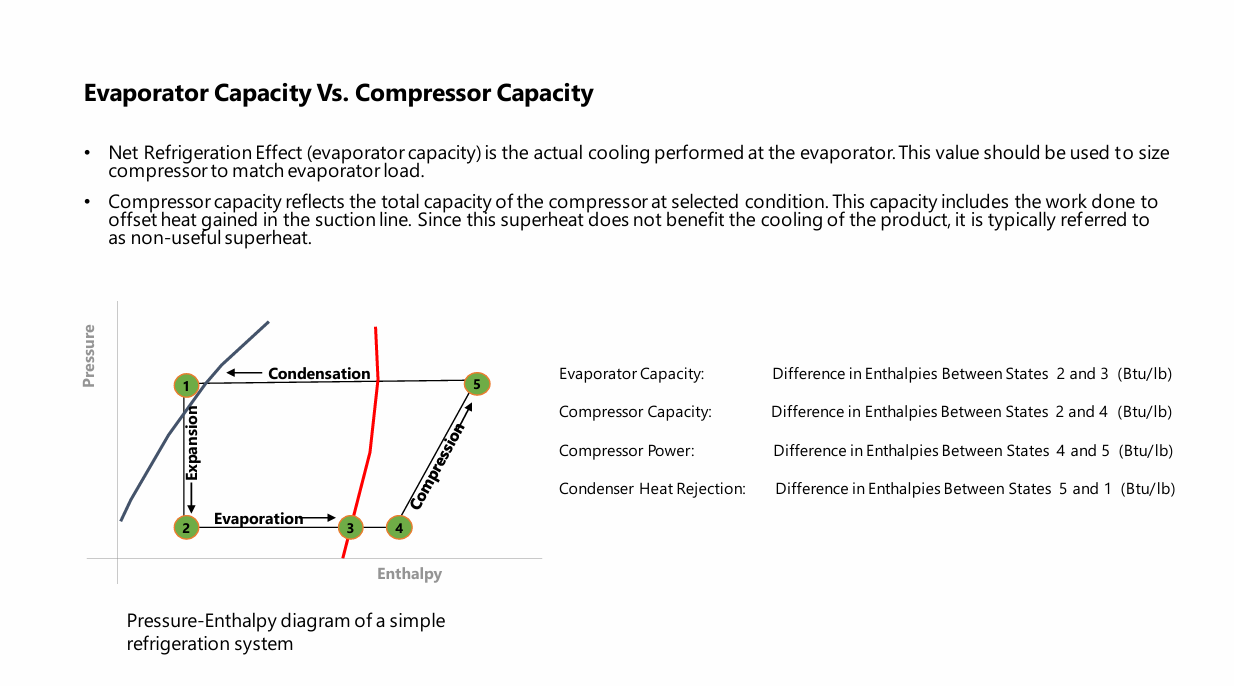 Pressure-Enthalpy Diagram